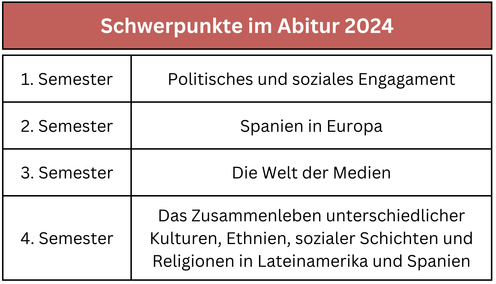 2022 Symbol Spanisch Abitur 2024